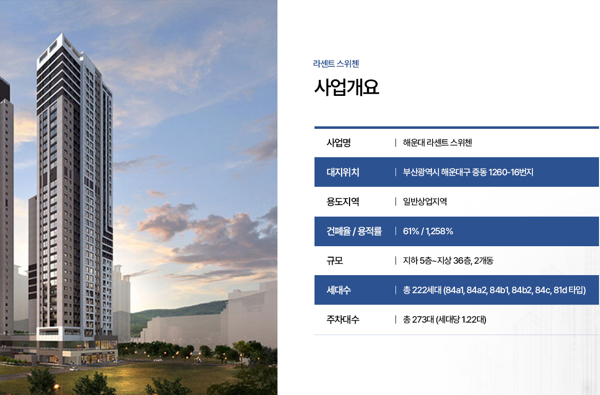 해운대 라센트 스위첸 메인 비주얼, 해운대 중동 시티 & 오션 라이프 이미지